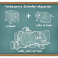 elephantDiagram_german.png